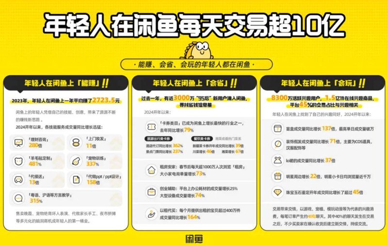 闲鱼流量暴增